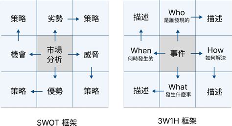 九宮格分析|曼陀羅九宮格思考法教學：獲取靈感的最佳工具(含3個。